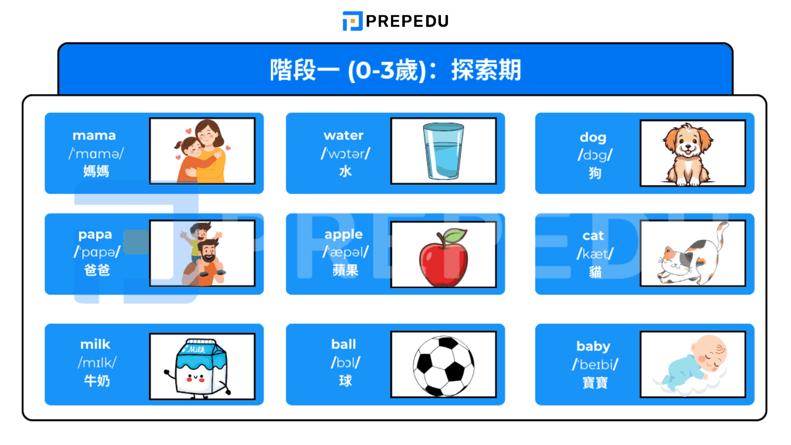 英文單字兒童 - 階段一 (0-3歲)