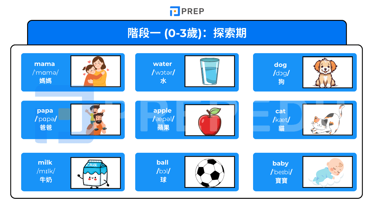 英文單字兒童 - 階段一 (0-3歲)
