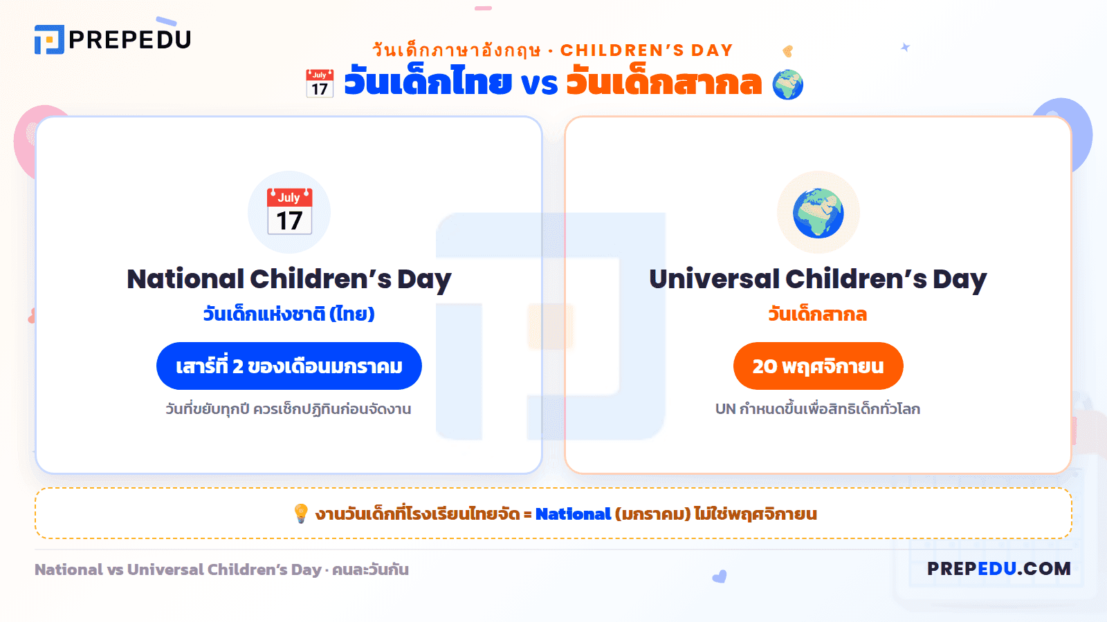 วันเด็กแห่งชาติตรงกับวันไหน และภาษาอังกฤษเรียกว่าอะไร
