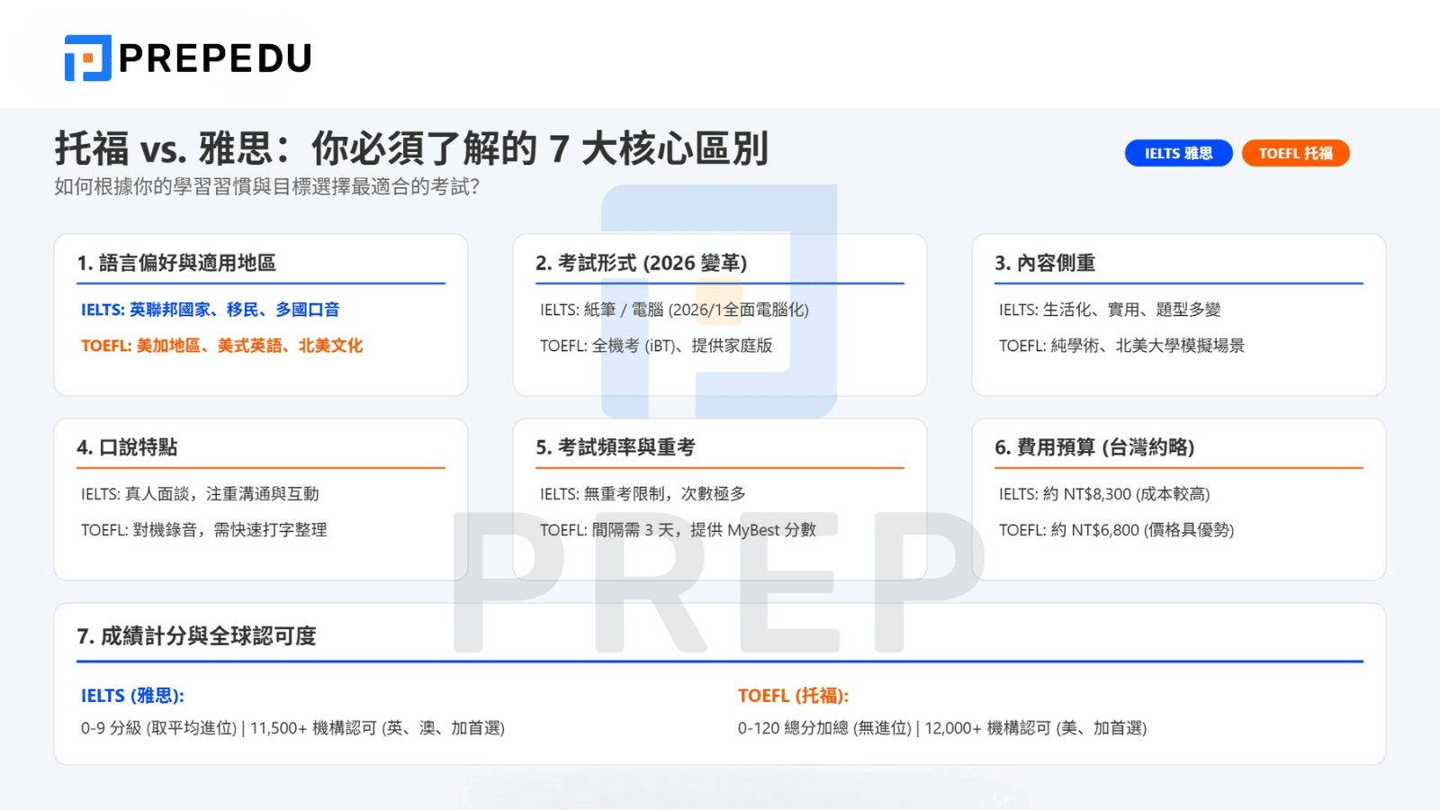 托福和雅思怎么选？