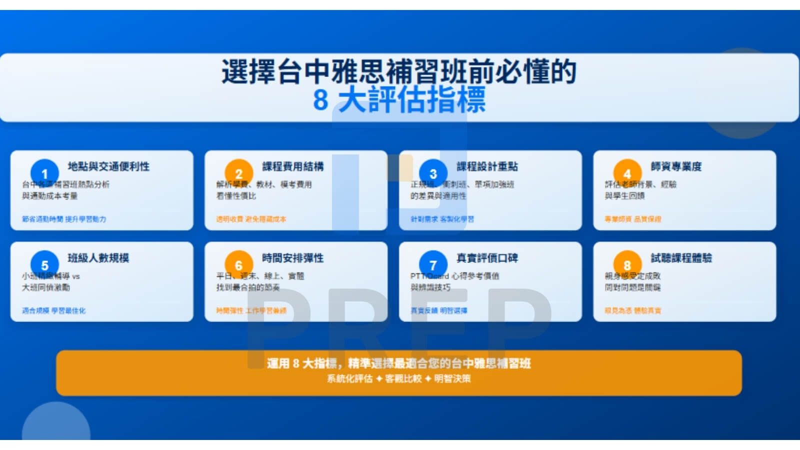 選擇台中雅思補習班前必懂的 8 大評估指標