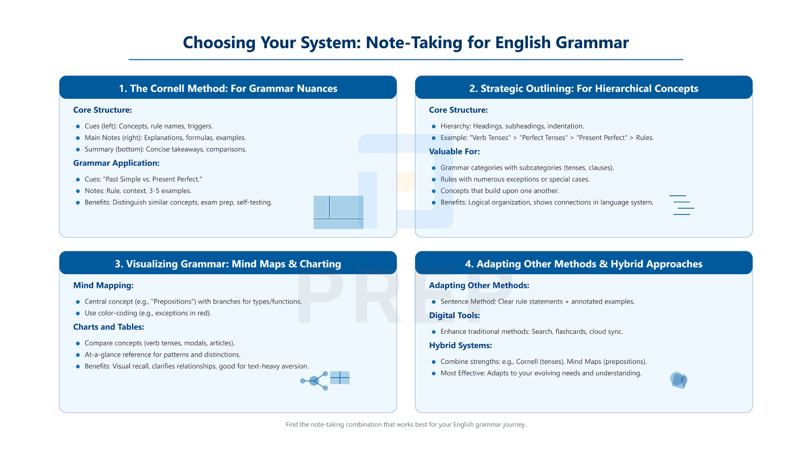 choosing-your-system-proven-note-taking-methods-specifically-adapted-for-english-grammar.png