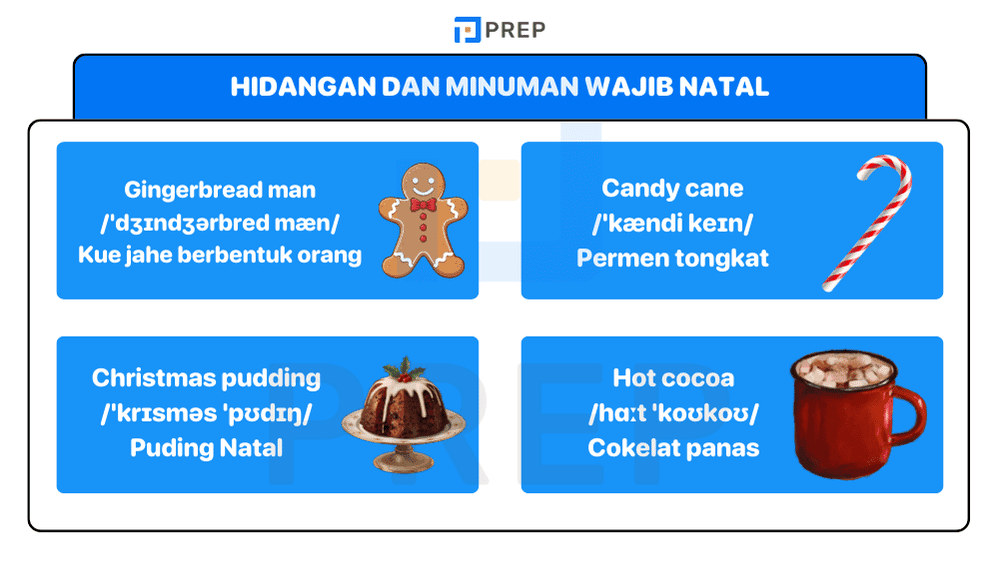 Nama-Nama Makanan Natal dalam Bahasa Inggris