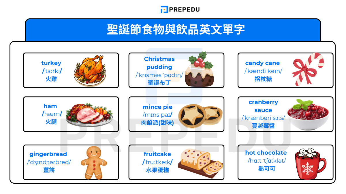 聖誕節食物與飲品英文單字