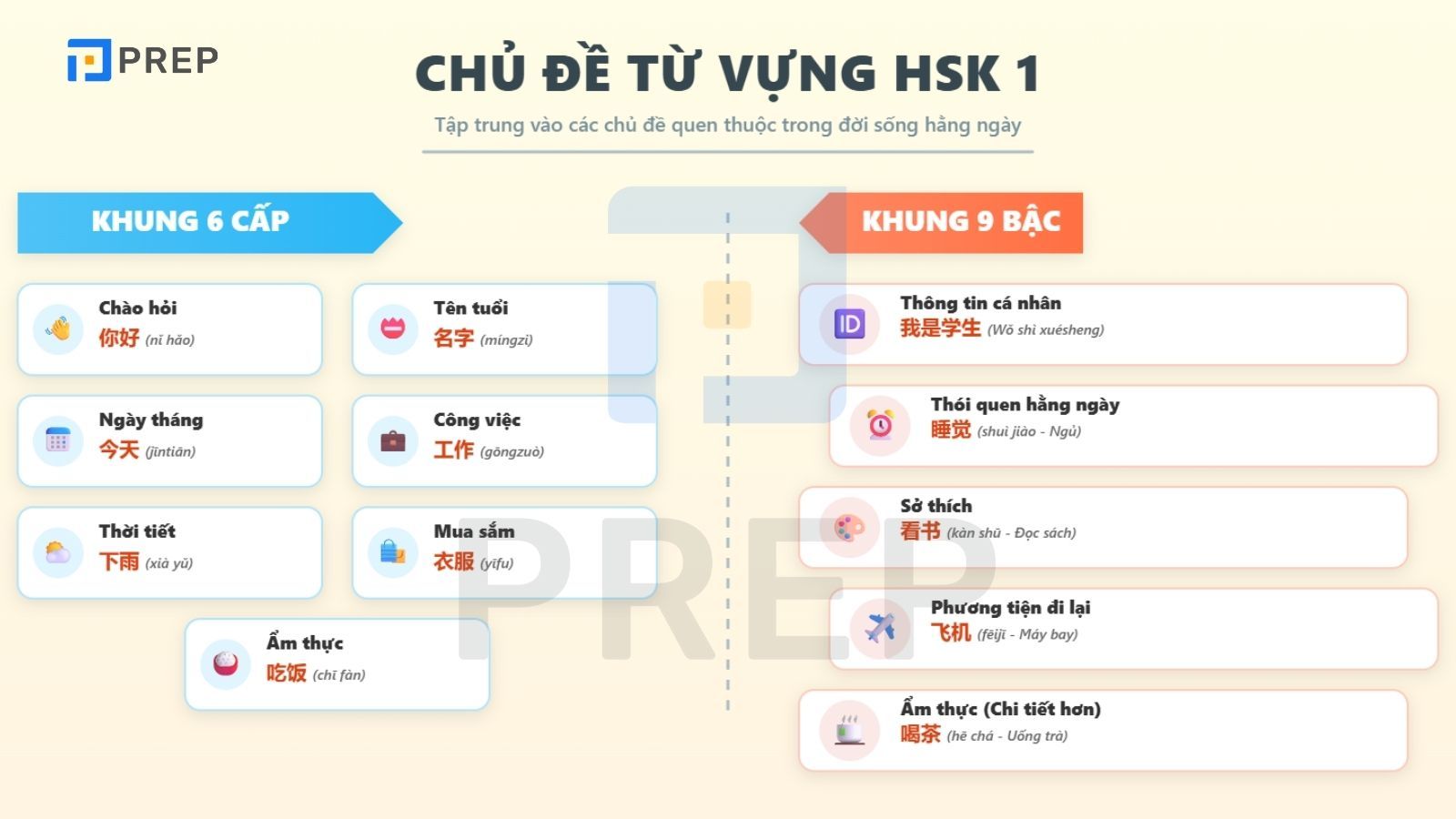 chu-de-tu-vung-hsk-1.jpg