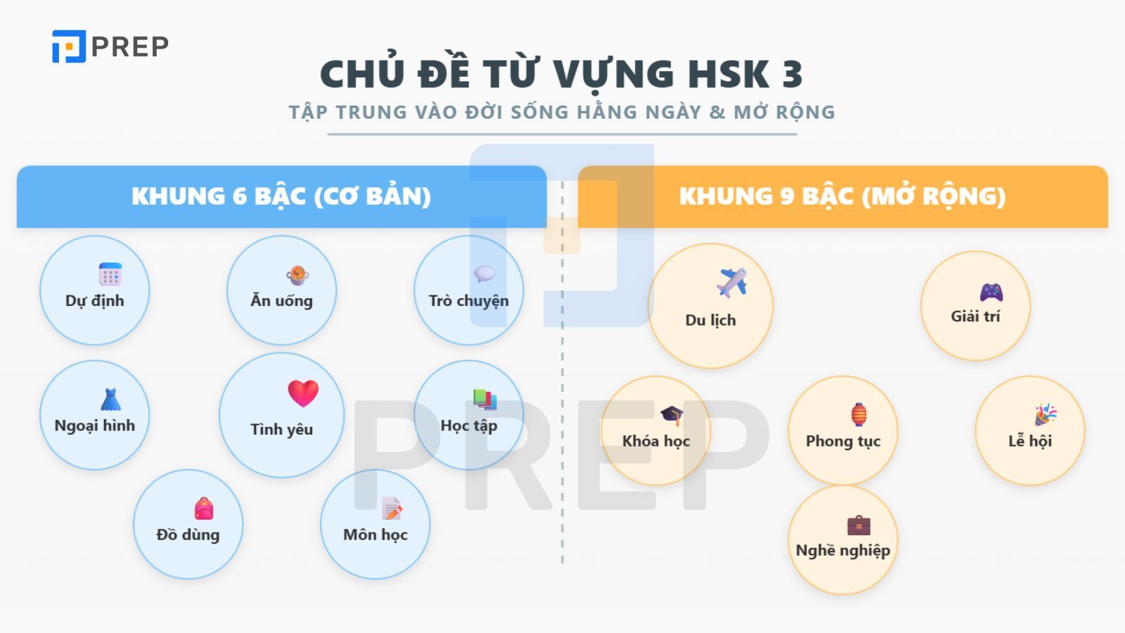 chu-de-tu-vung-hsk-3.jpg