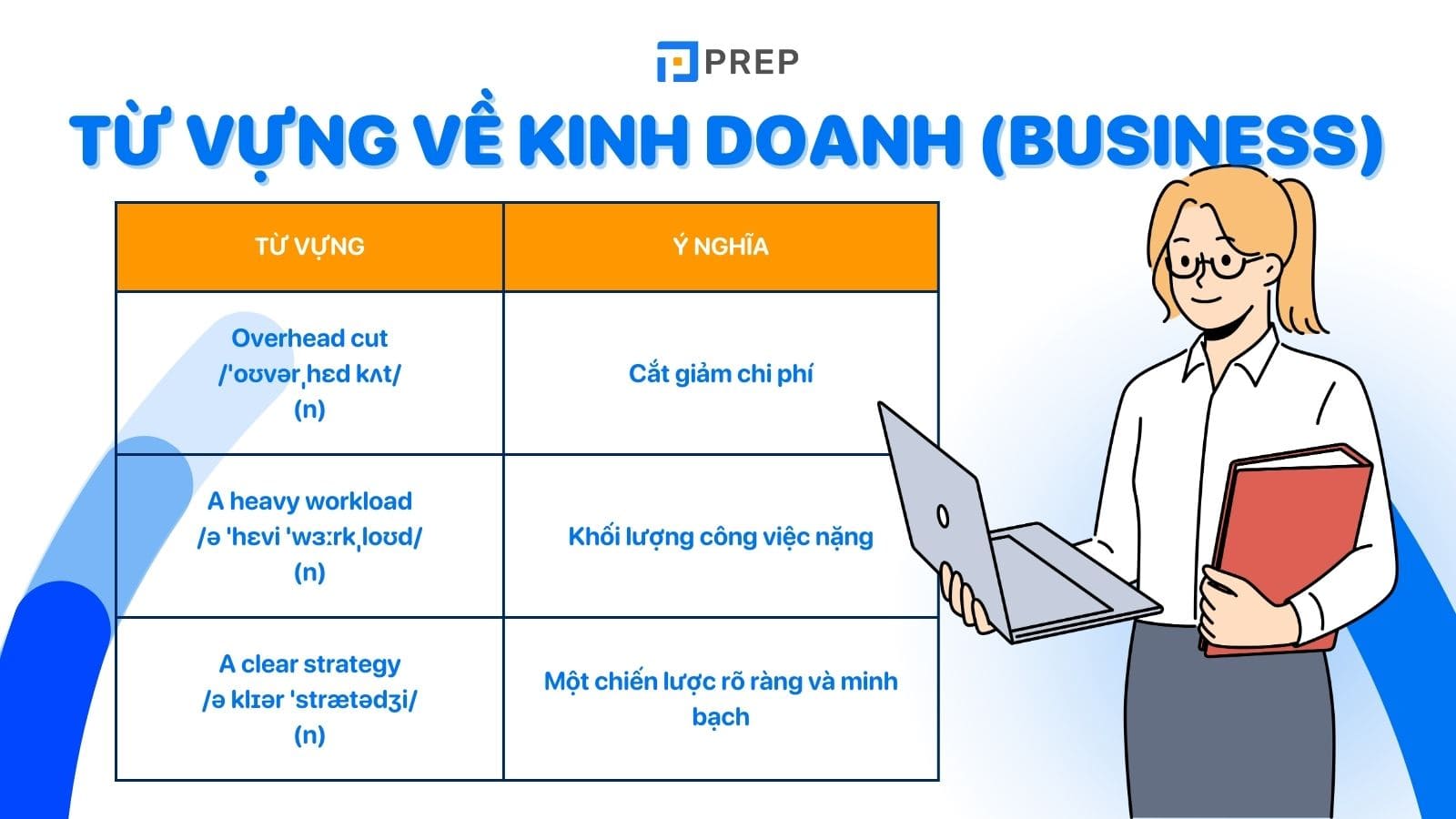 Từ vựng IELTS về Business