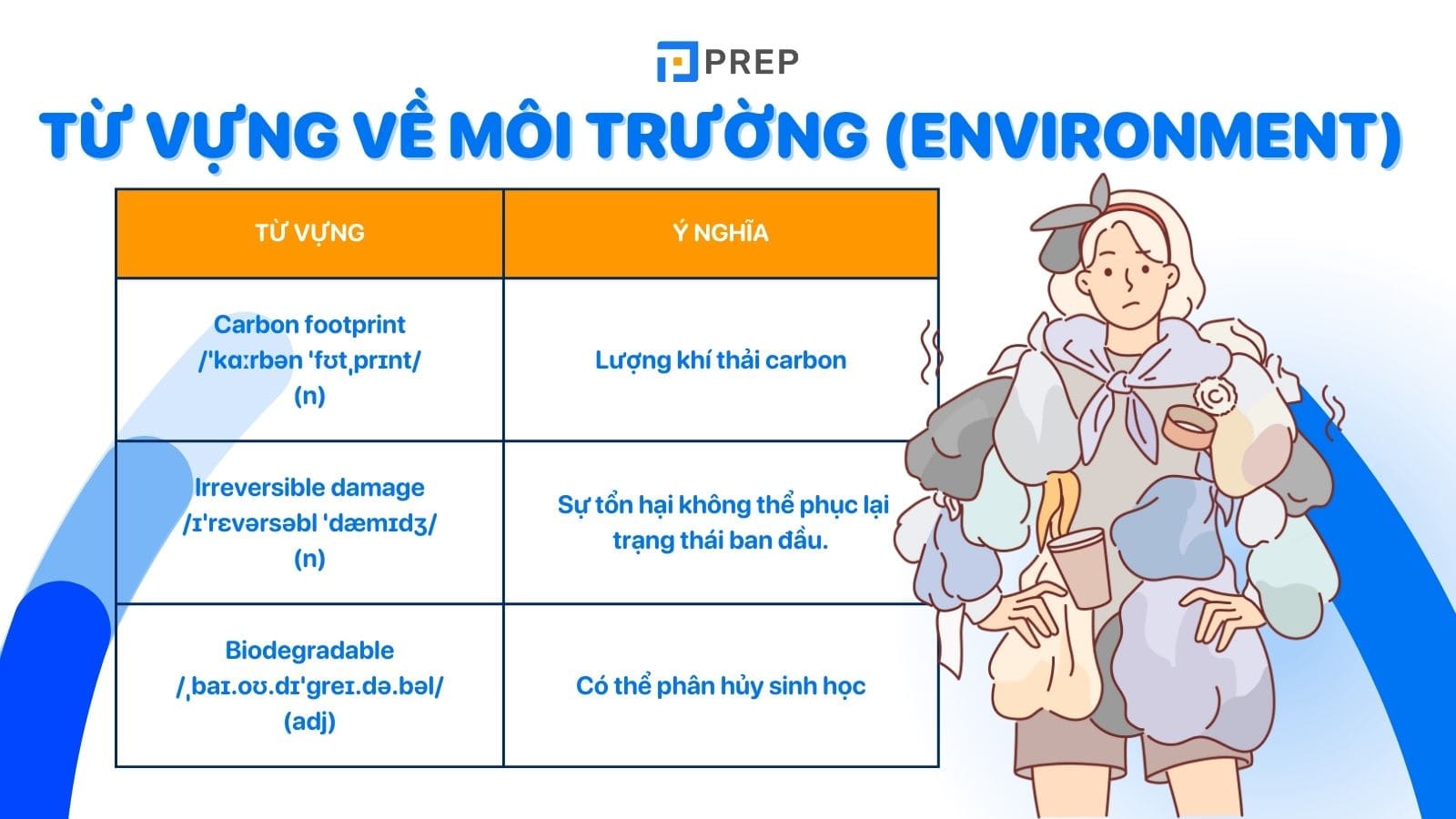 Từ vựng IELTS về Environment