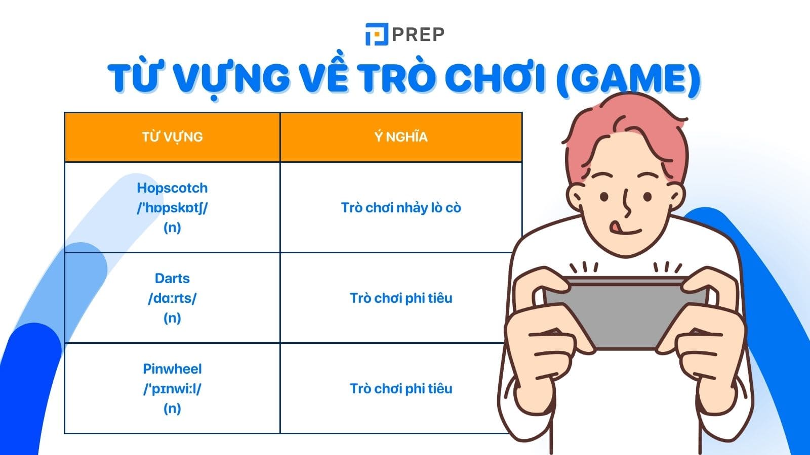 Từ vựng IELTS về Game