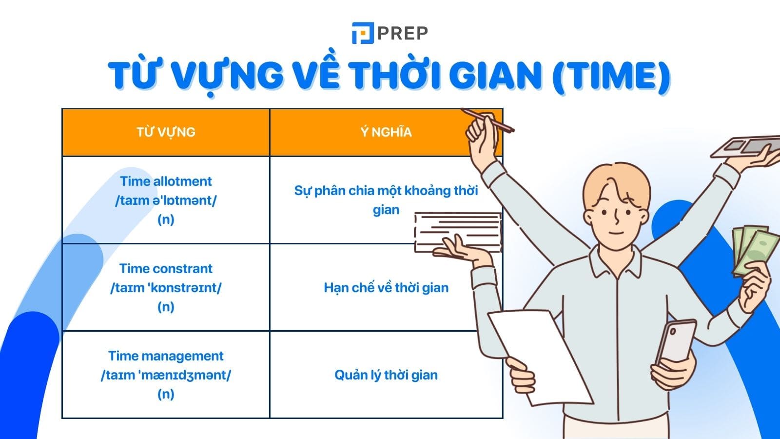 Từ vựng IELTS về thời gian
