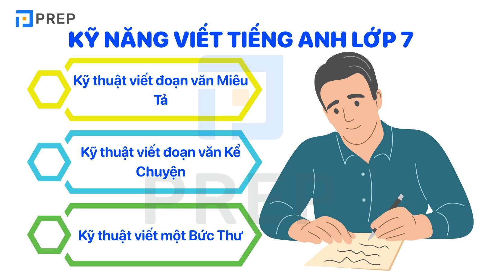 chủ đề viết tiếng Anh 7