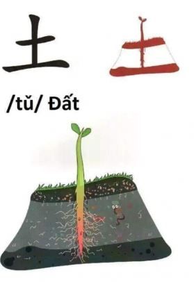 Chữ tượng hình 云