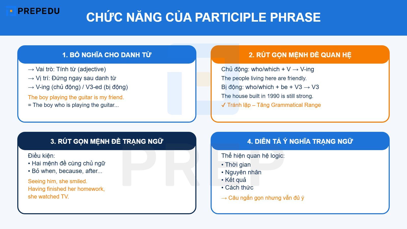 Chức năng của cụm phân từ participle phrase trong tiếng Anh