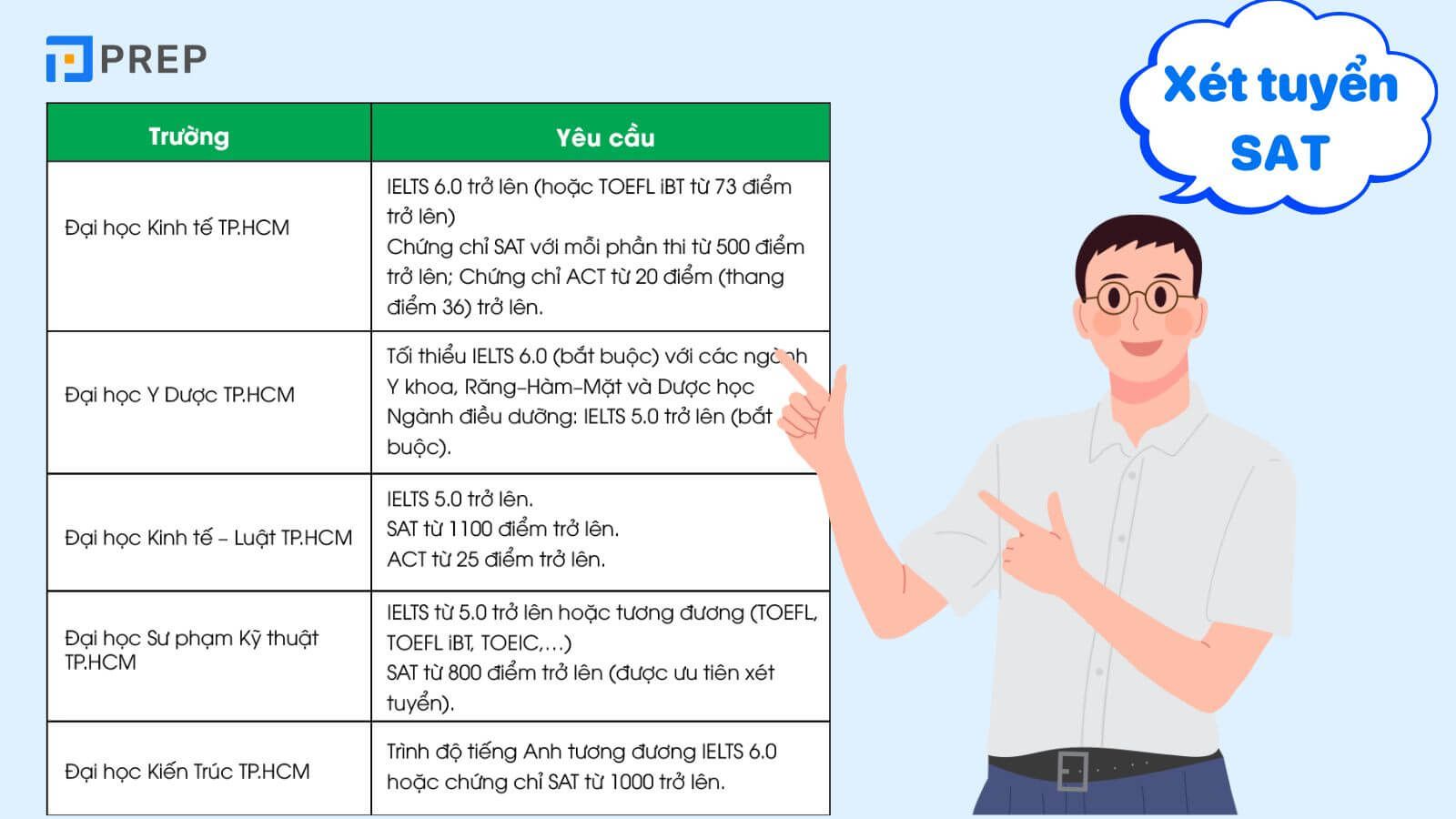 chứng chỉ SAT có giá trị bao lâu