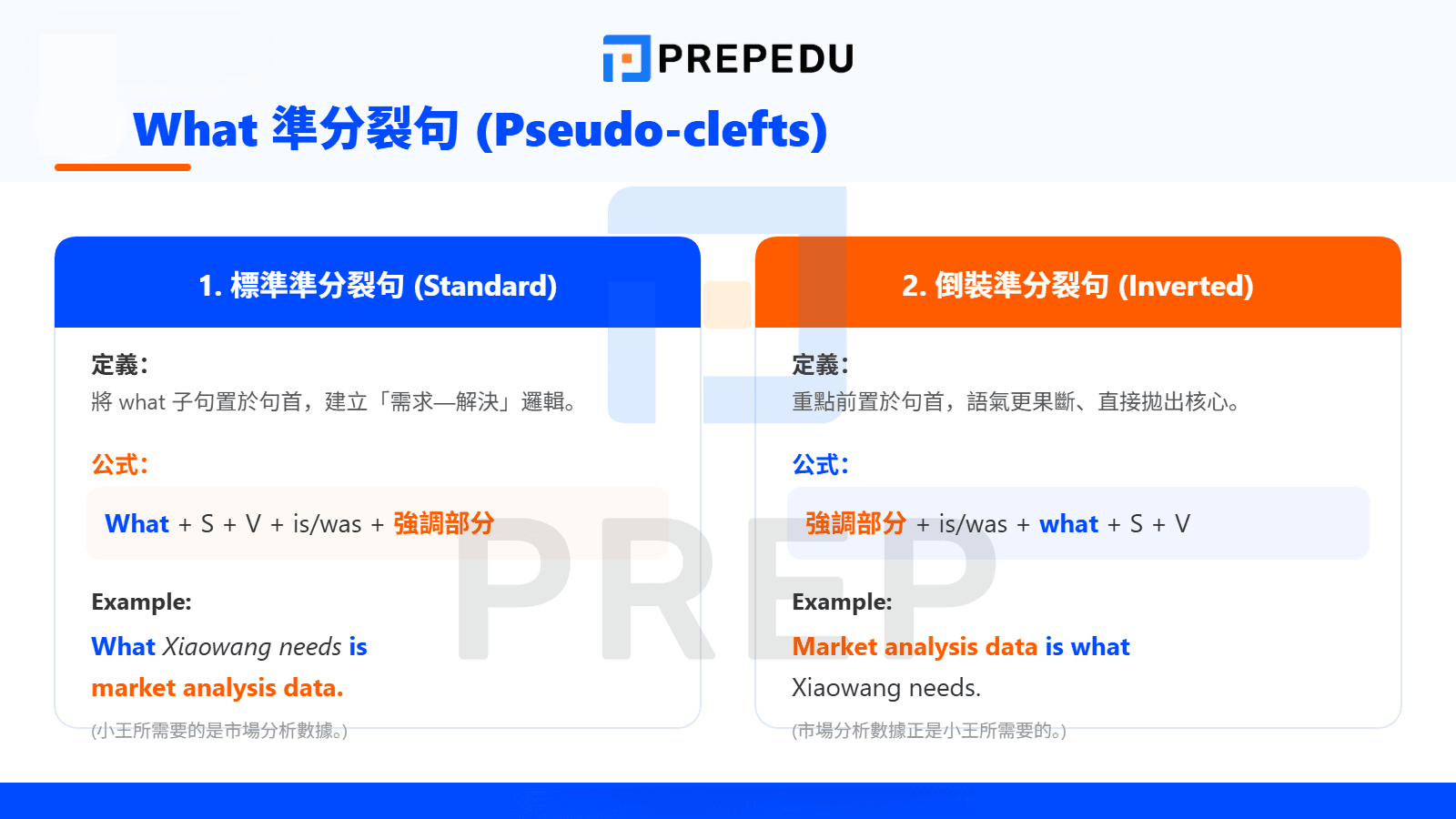 What 引導的準分裂句