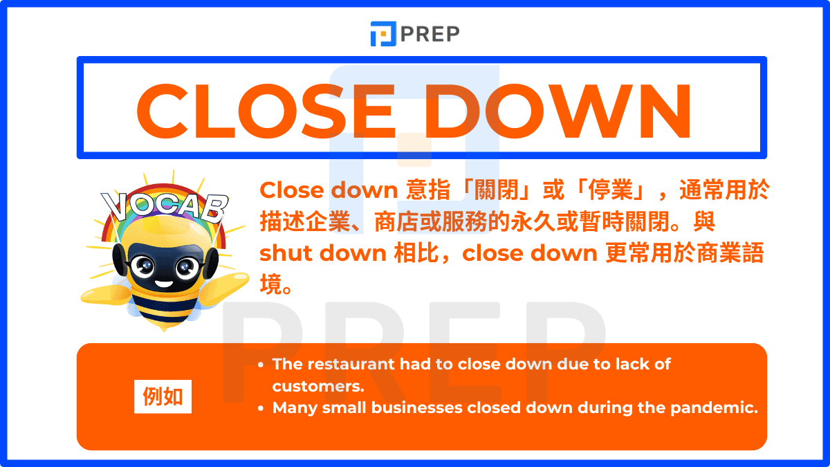 Close down 意指「關閉」或「停業」