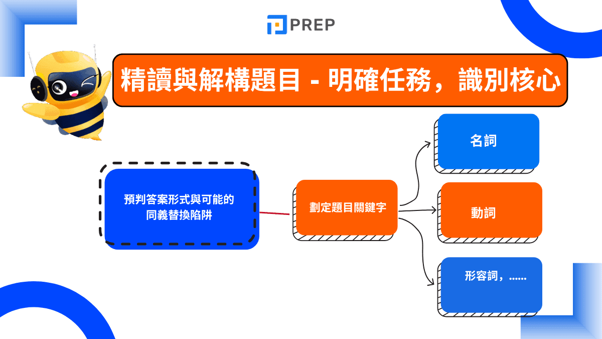 精讀與解構題目 - 明確任務，識別核心