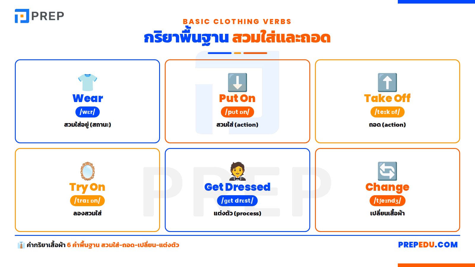กริยาพื้นฐาน: สวมใส่และถอด
