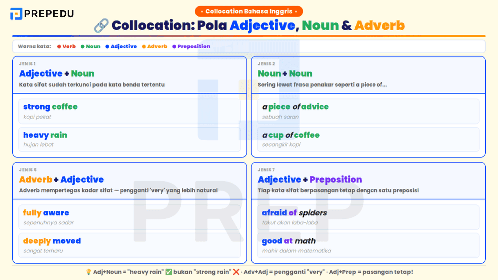Empat pola collocation dengan contoh