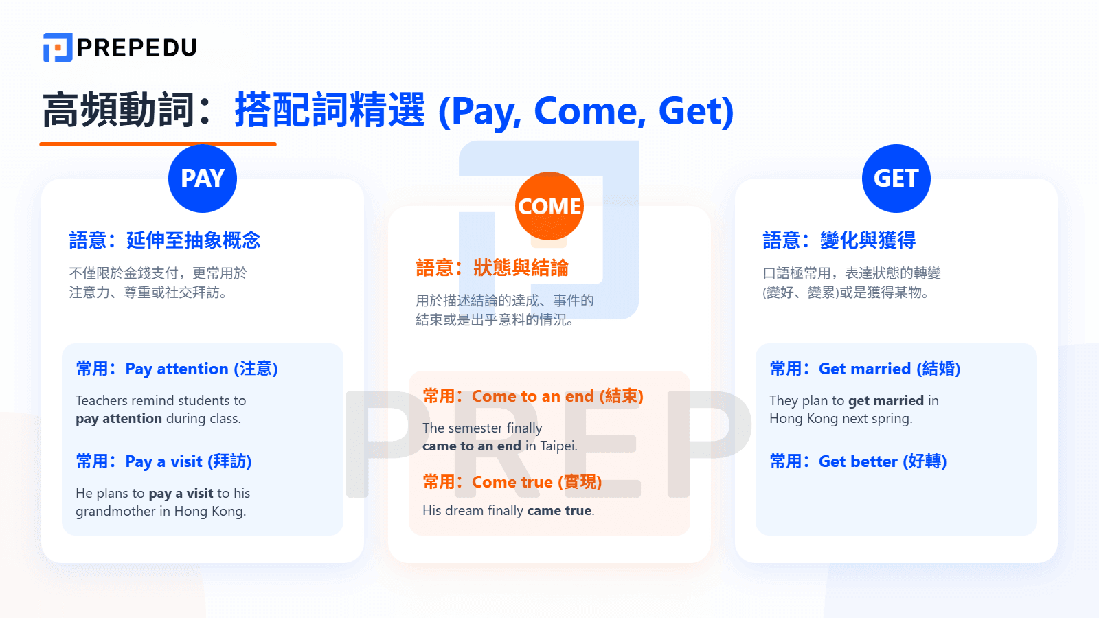 高頻動詞搭配詞匯總 Pay、Come