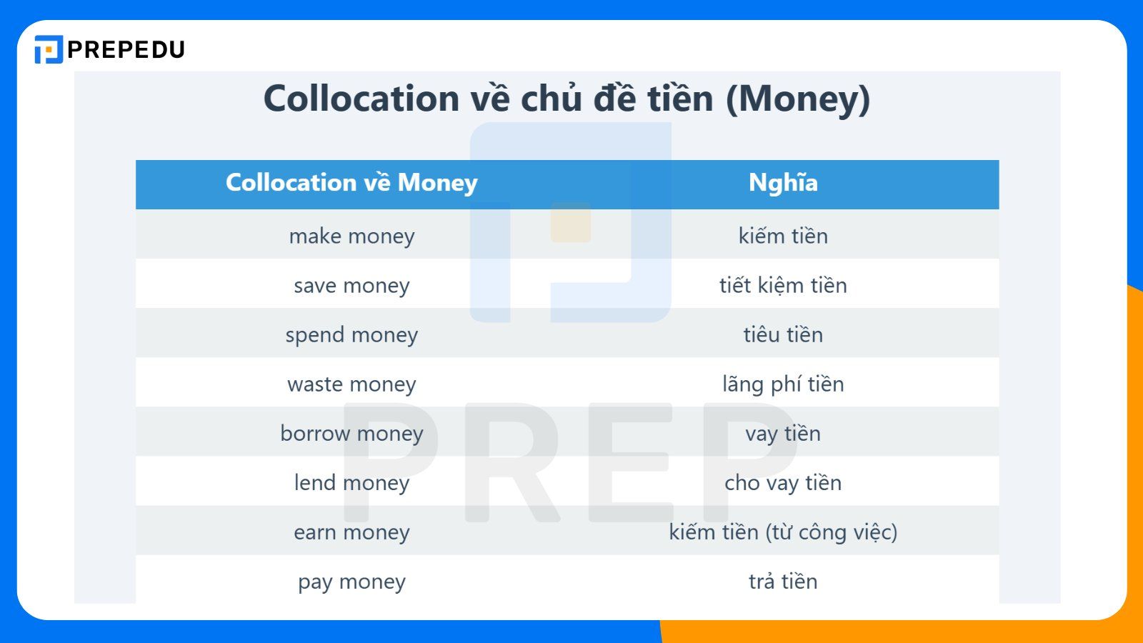 Collocation về chủ đề tiền bạc (Money)