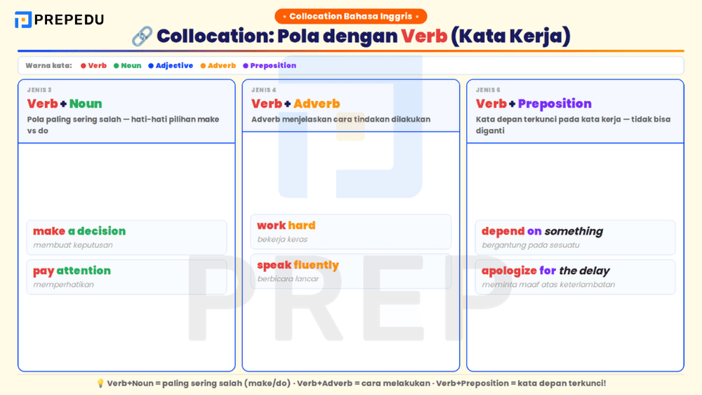 3 pola collocation dengan verb