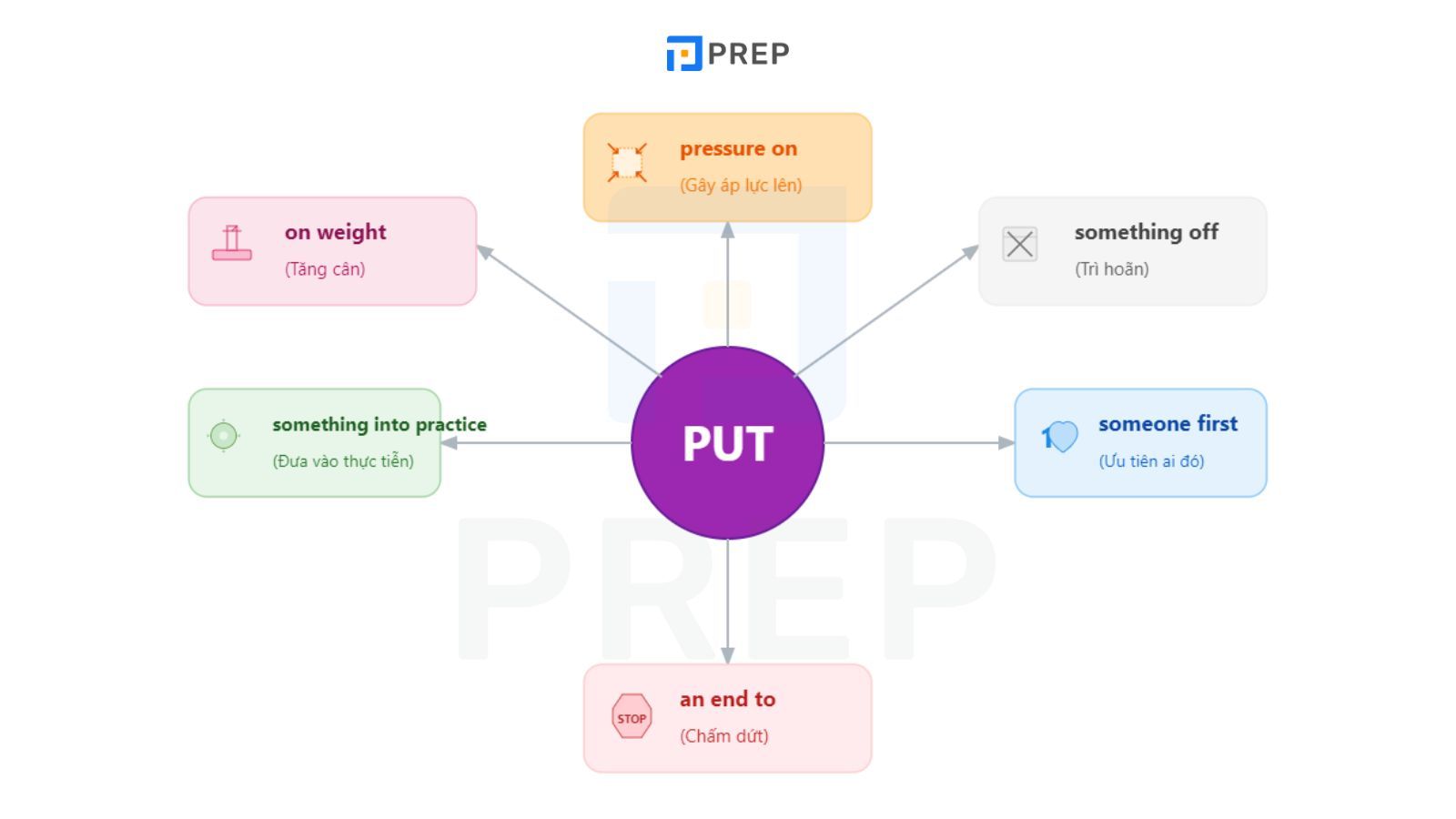 collocation-voi-put.jpg