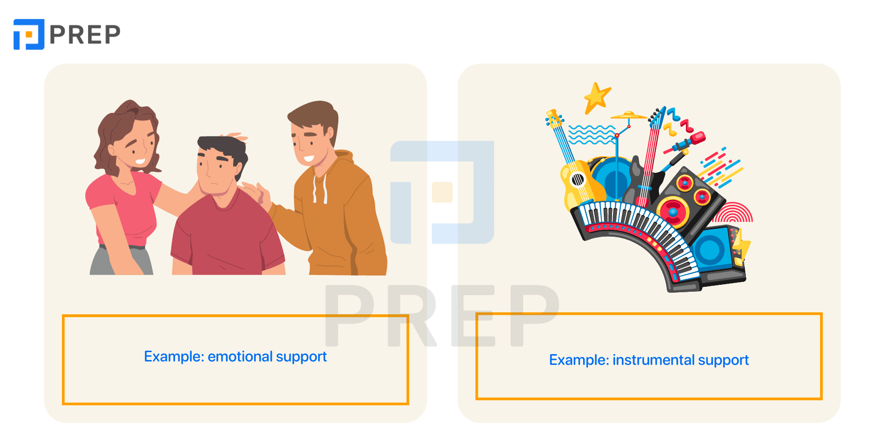 Collocations of Support in English