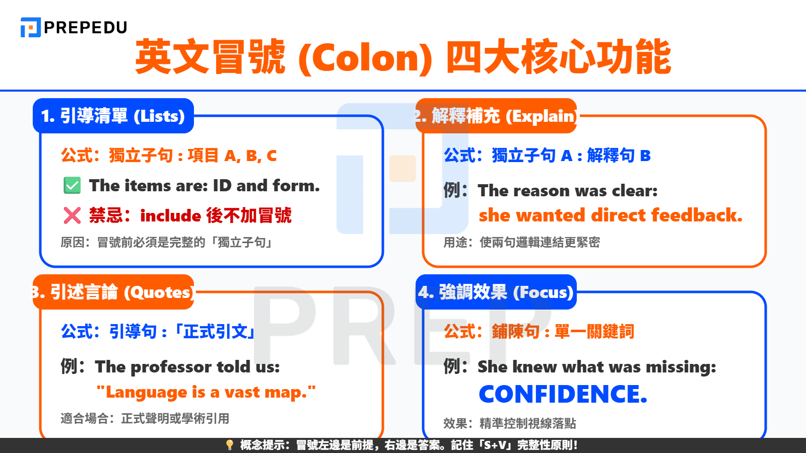 四大核心功能：如何在不同情境正確掌握「英文冒號用法」