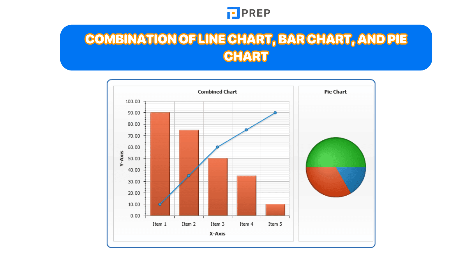 Combination of Line Chart, Bar Chart, and Pie Chart