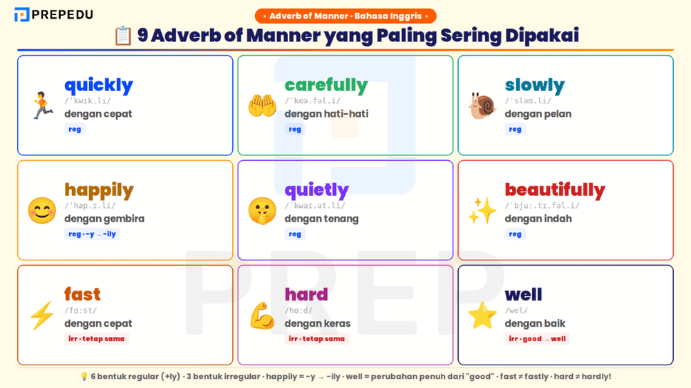 Adverb of manner yang paling sering dipakai