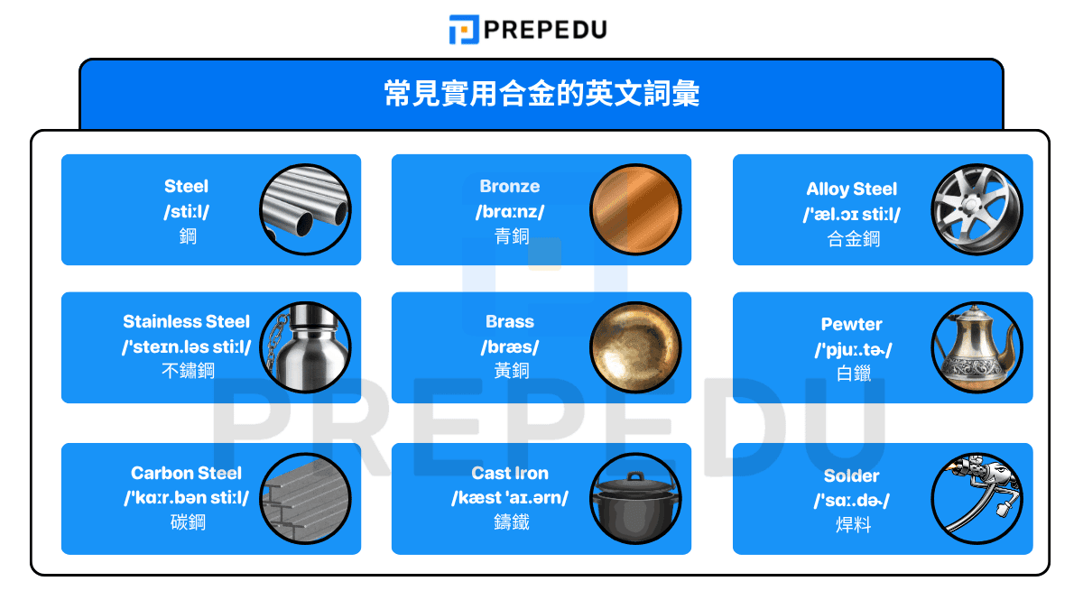 常見實用合金的英文詞彙