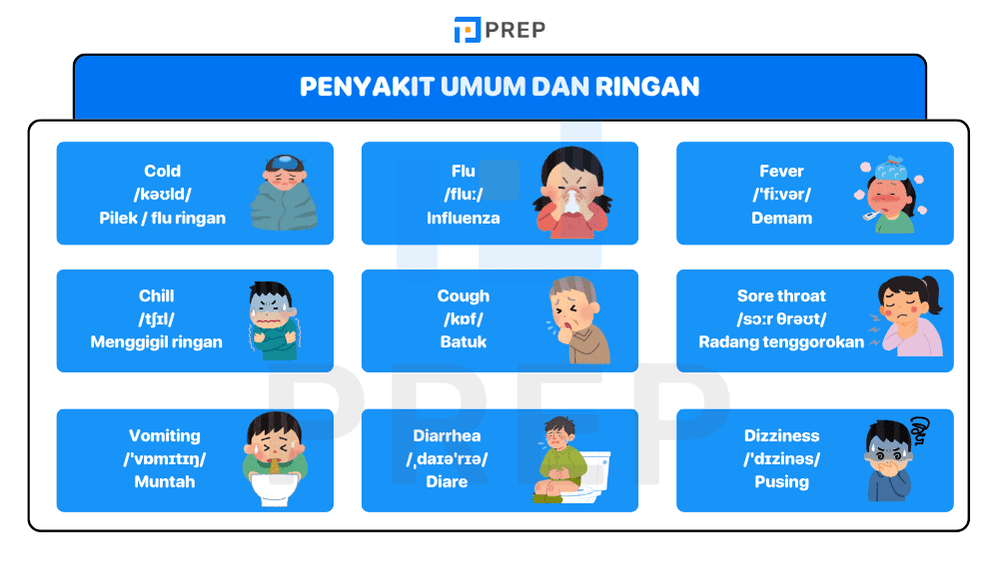Nama Nama Penyakit Umum dan Ringan