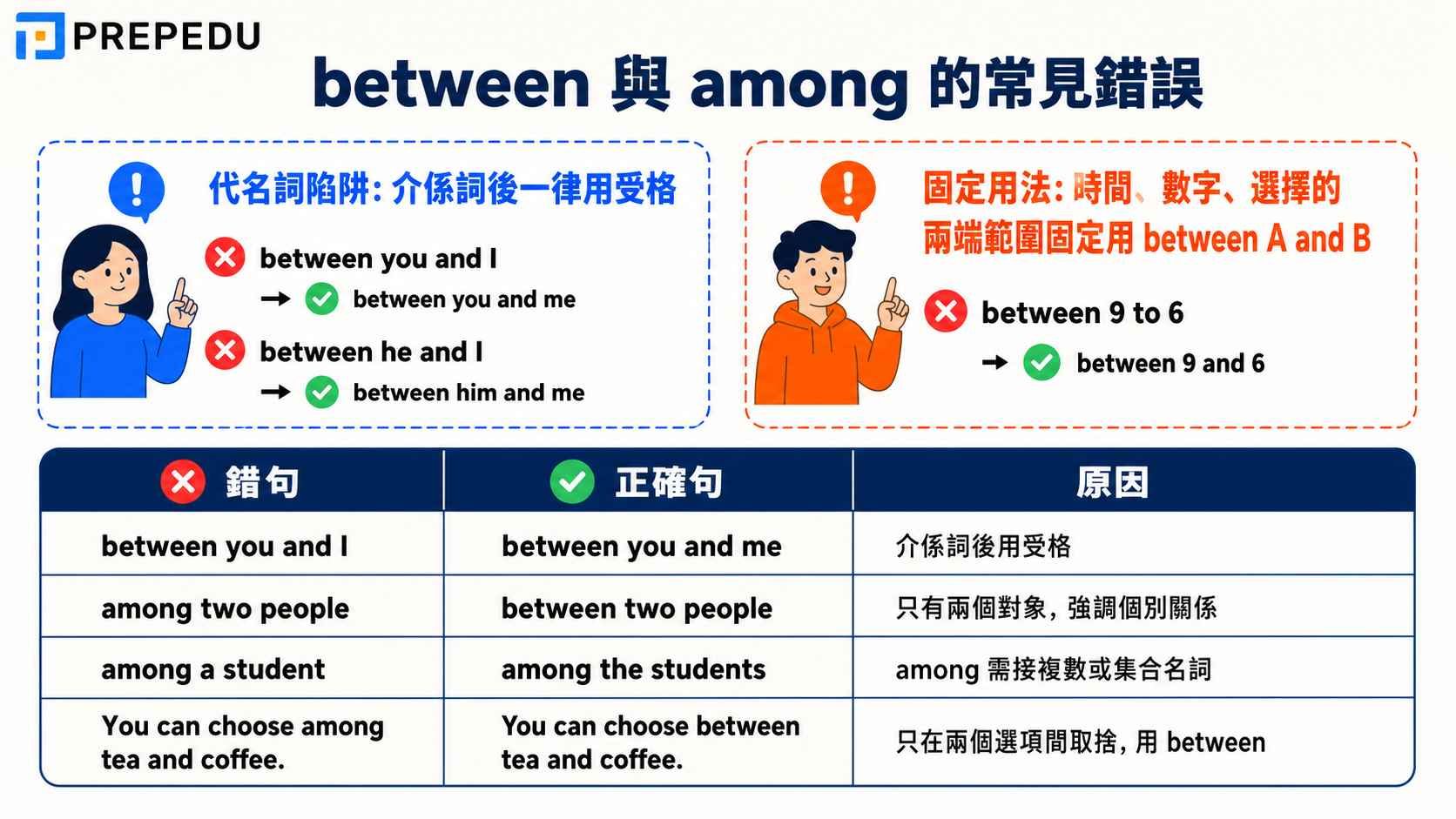 common-between-and-among-mistakes.jpg