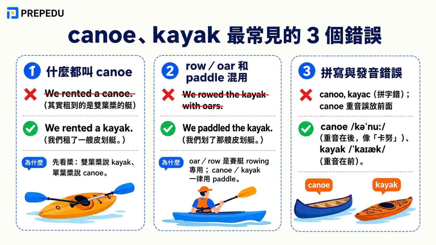 common-canoe-and-kayak-mistakes.jpg