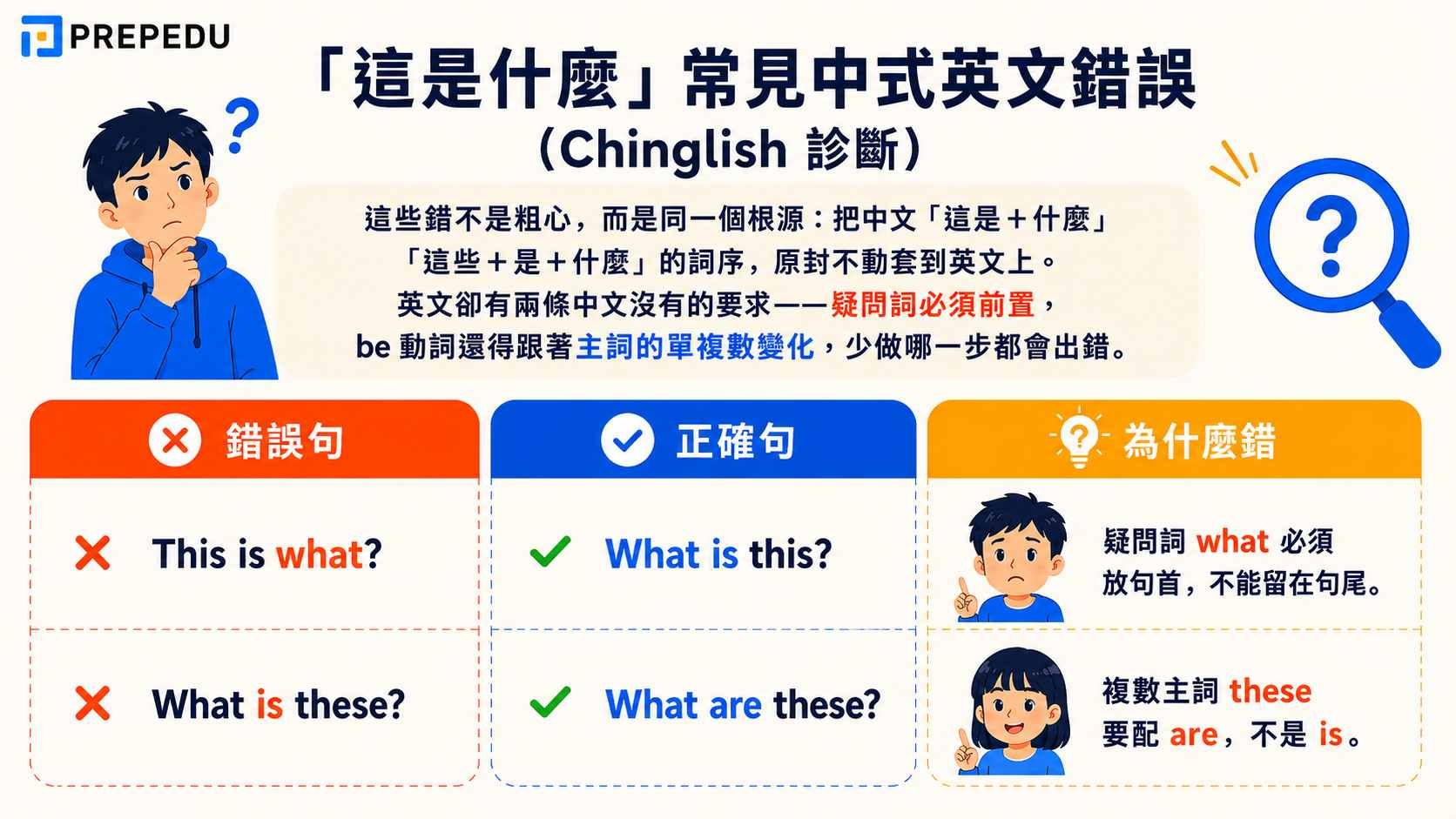common-chinglish-mistakes-when-using-what-is-this-in-english.jpg