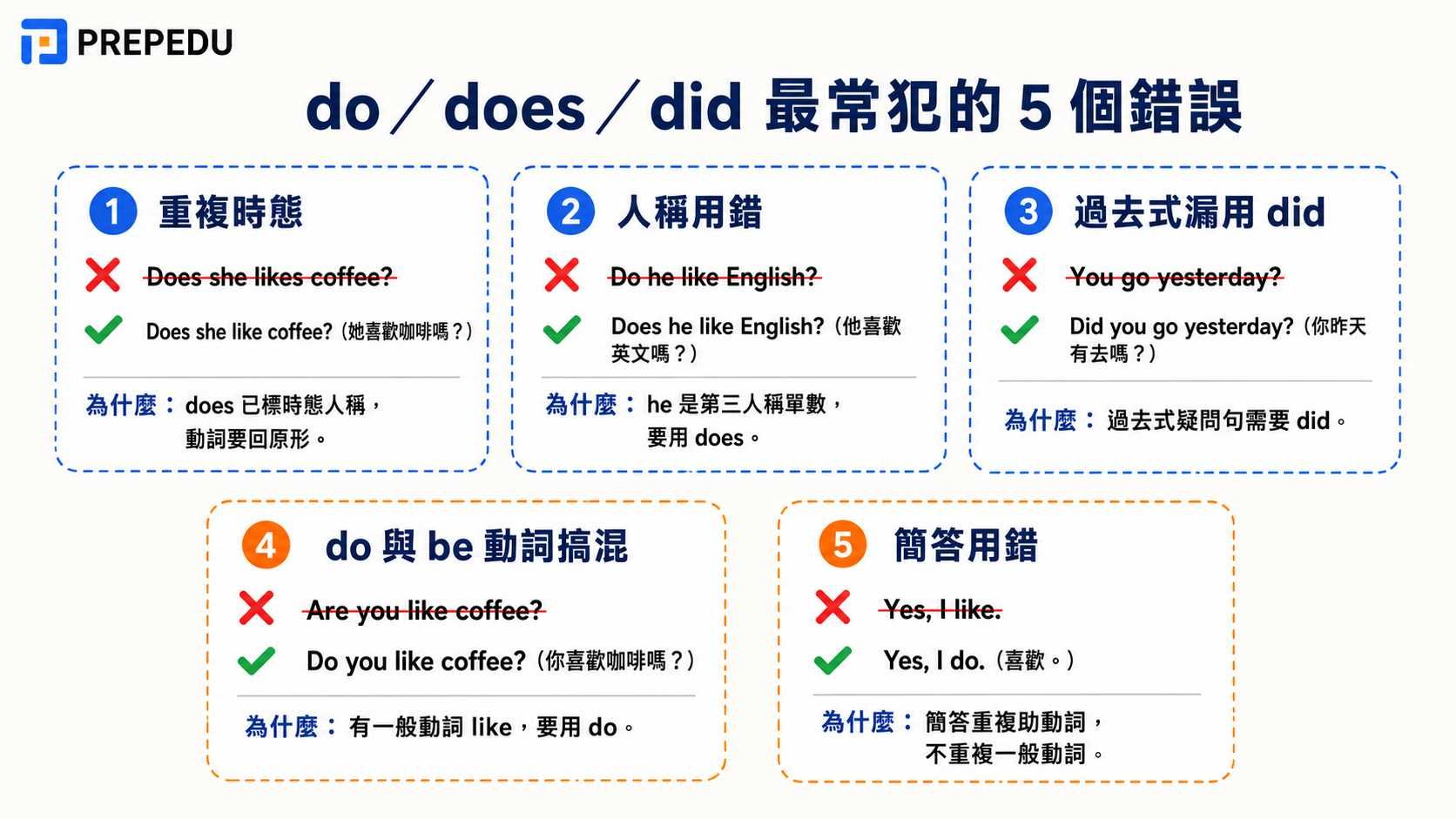 common-do-does-did-mistakes.jpg