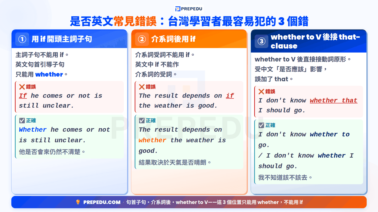 common-english-mistakes-when-using-whether-if.png