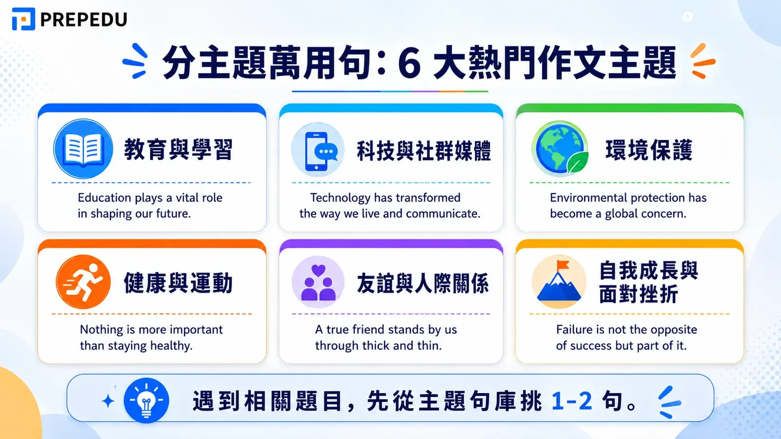 common-essay-topics-sentence-patterns.webp
