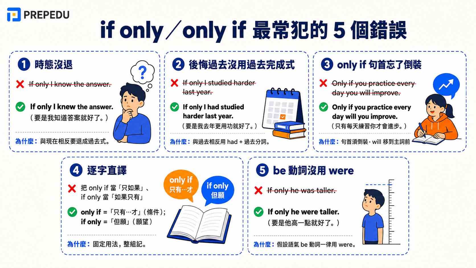 common-if-only-only-if-mistakes.jpg