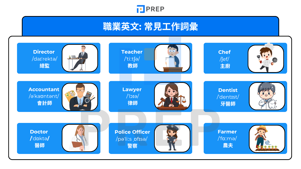 職業英文: 常見工作詞彙