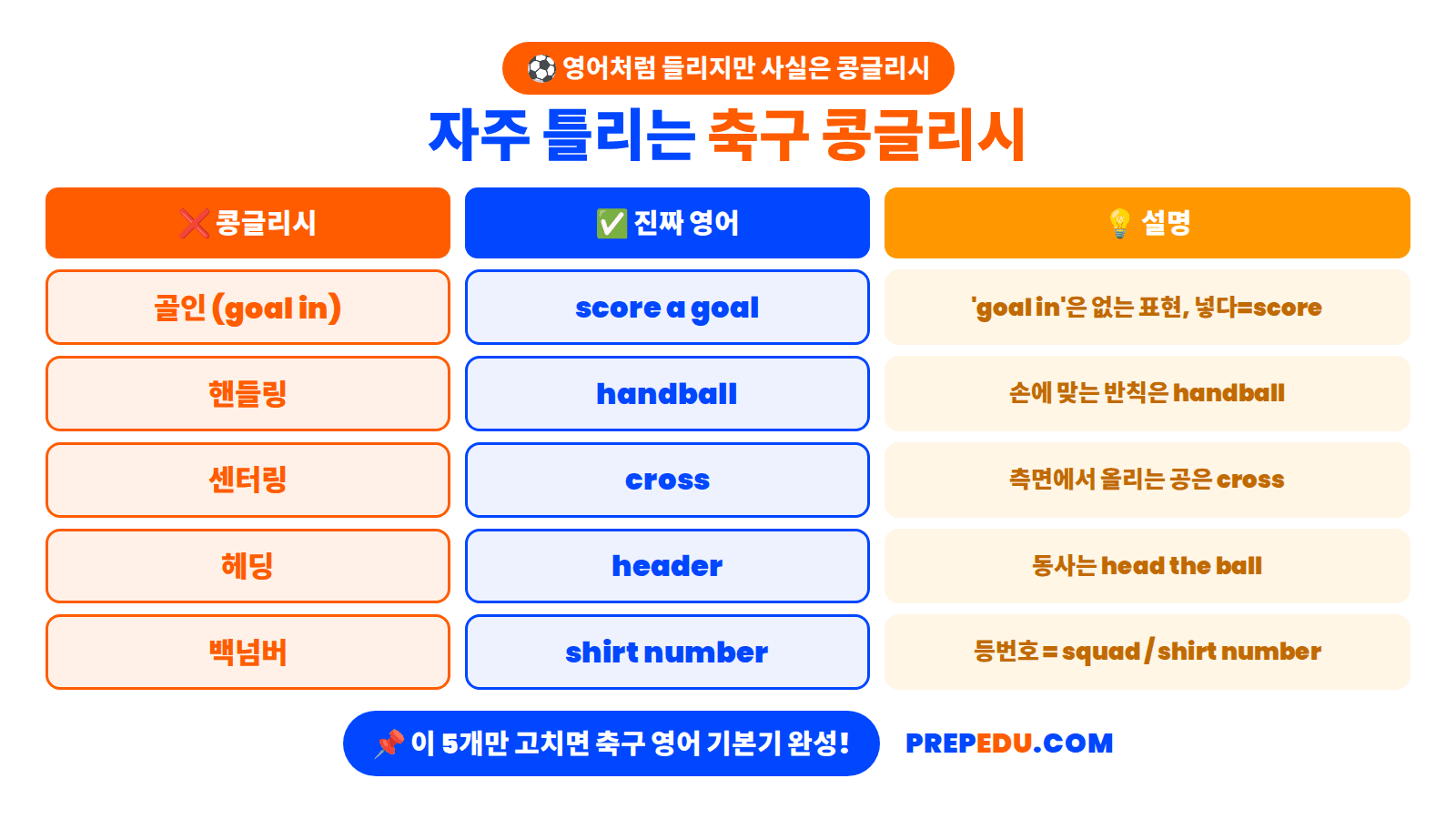 common-konglish-mistakes.png