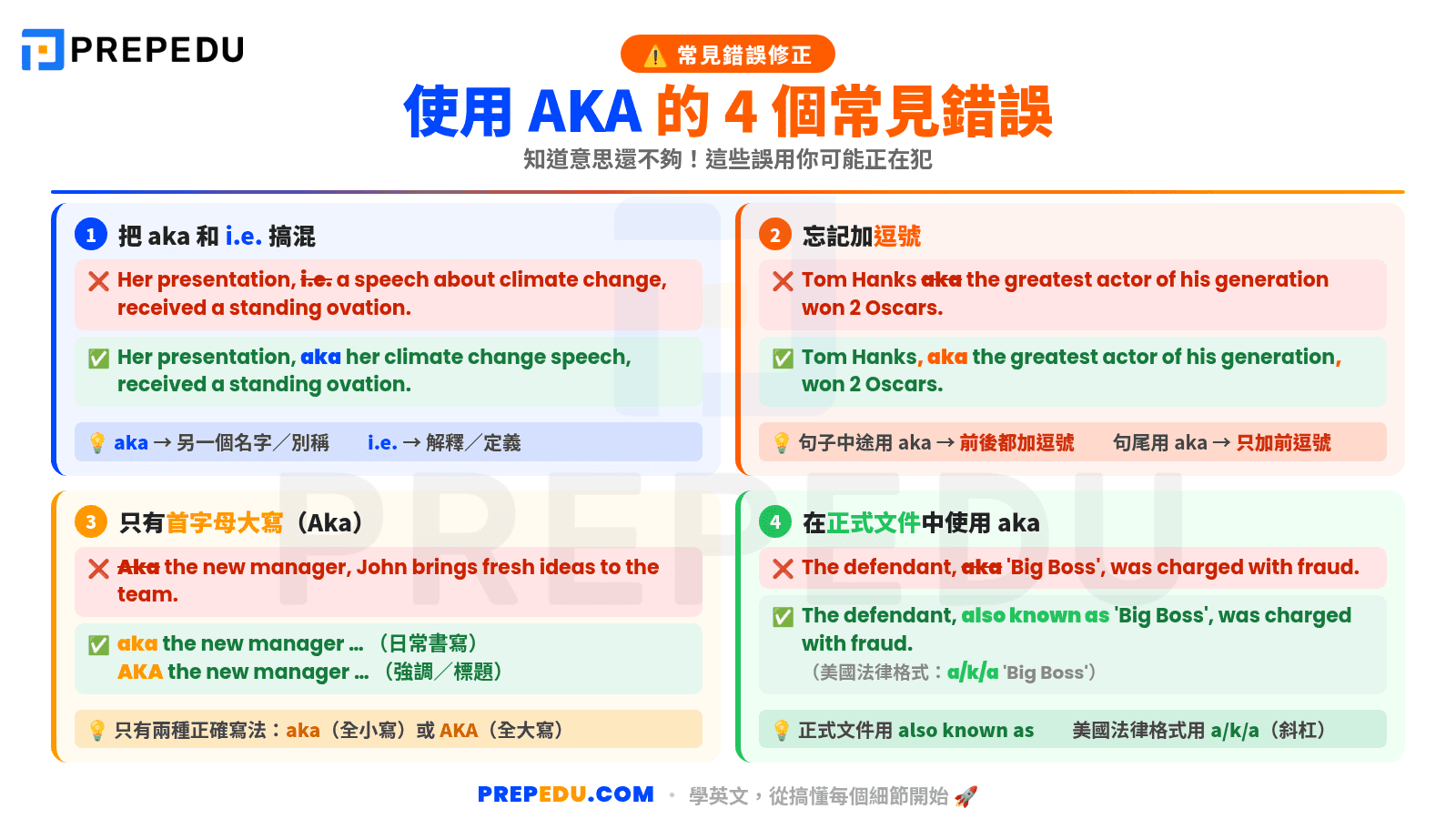 common-mistakes-and-fixes-when-using-aka-in-english.png