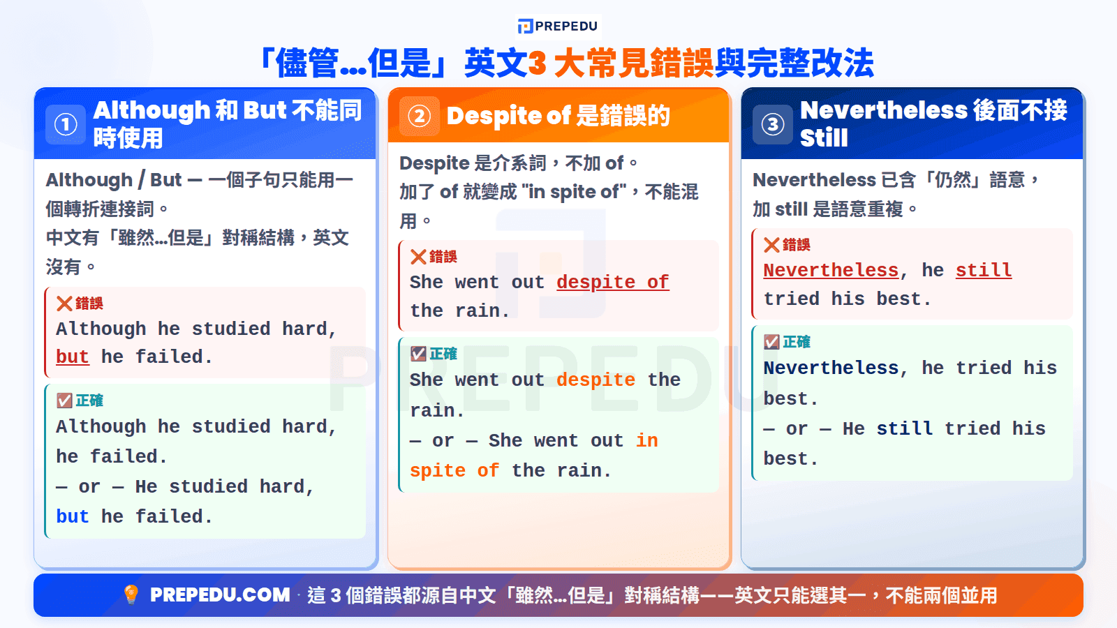common-mistakes-in-the-english-phrase-although-but.png