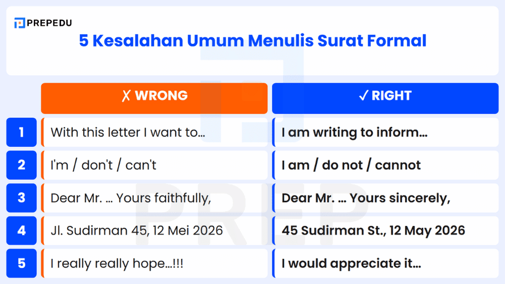 5 Hal yang TIDAK Boleh dalam Complaint Letter