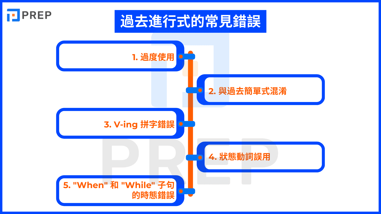 common-mistakes-when-using-the-past-continuous-tense.png