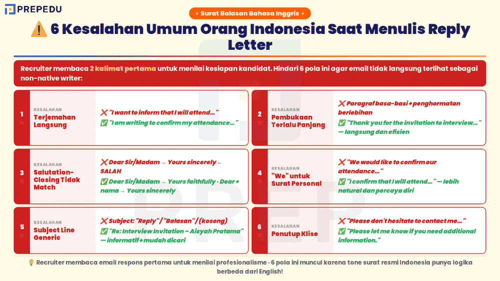Kesalahan Kecil yang Membuat Email Terlihat Tidak Profesional