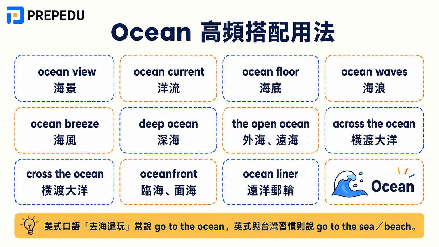 common-ocean-collocations.jpg
