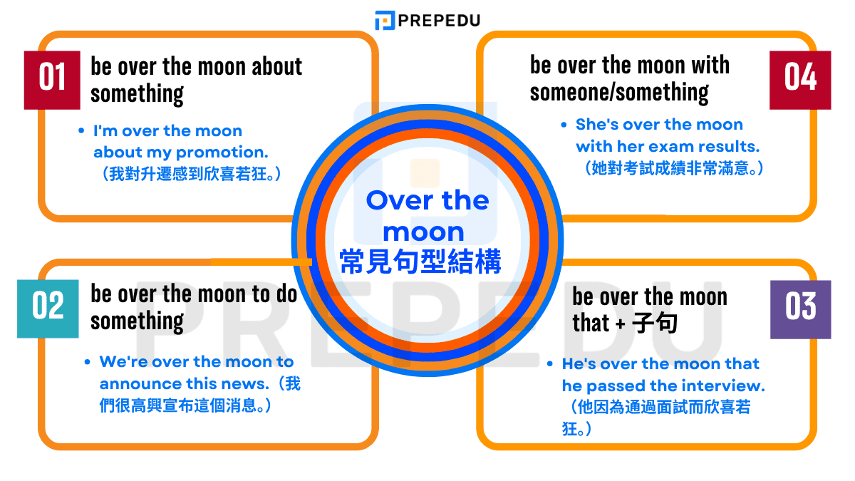 Over the moon  常見句型結構