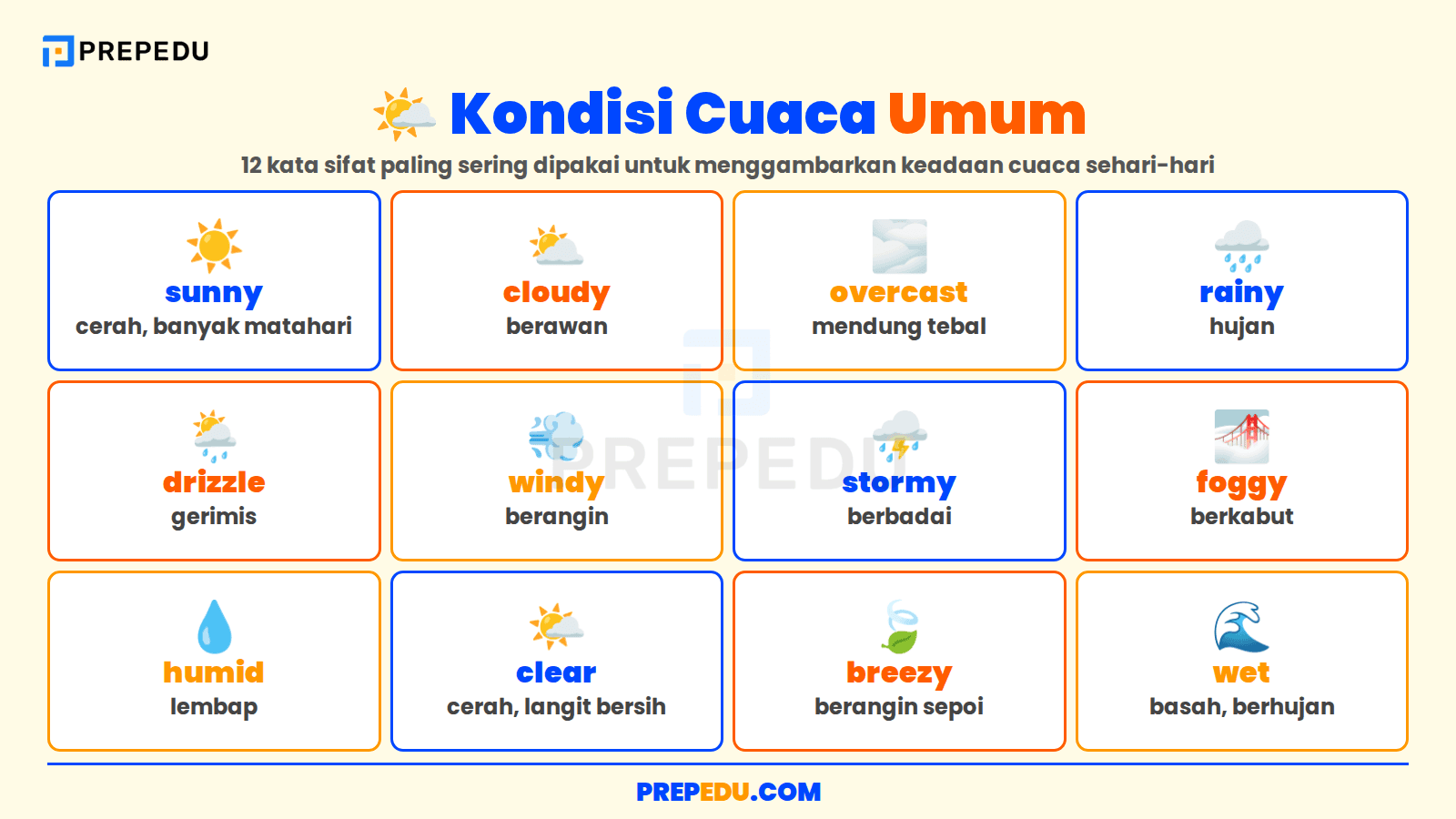 Kondisi Cuaca yang Paling Sering Dibahas Sehari-hari
